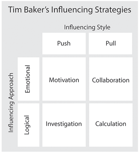 Tom Baker's Influencing Strategies